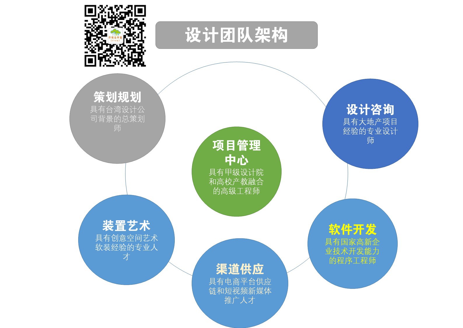 仟丽云团队架构1.jpg